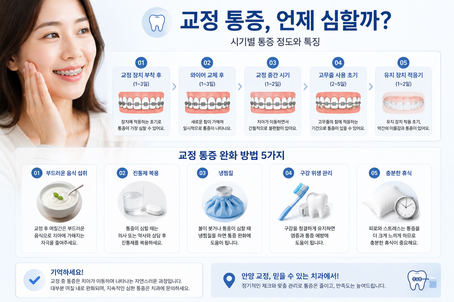 안양 교정 통증 원인과 완화 스마일민 치과교정과