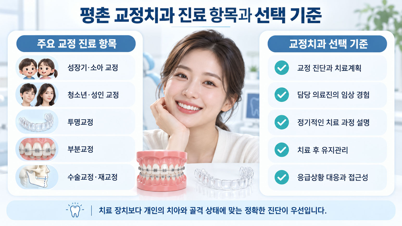 평촌 교정치과 선택 기준 스마일민 치과교정과